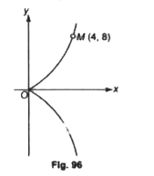 Compute the length of the arc of the semicubical parabola y^(2)=x^(3) between the points (0, 0) and (4, 8)