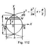 Find the moment of inertia about the x-axis of the figure bounded by two parabolas with dimensions indicated in.