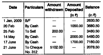 A page from the passbook of Mrs. Amita's savings bank account is given below        Assuming that the interest is credited at the end of June and December every year and the rate of interest is 5% per annum, the interest entry of the passbook at the end of June, 2009 is