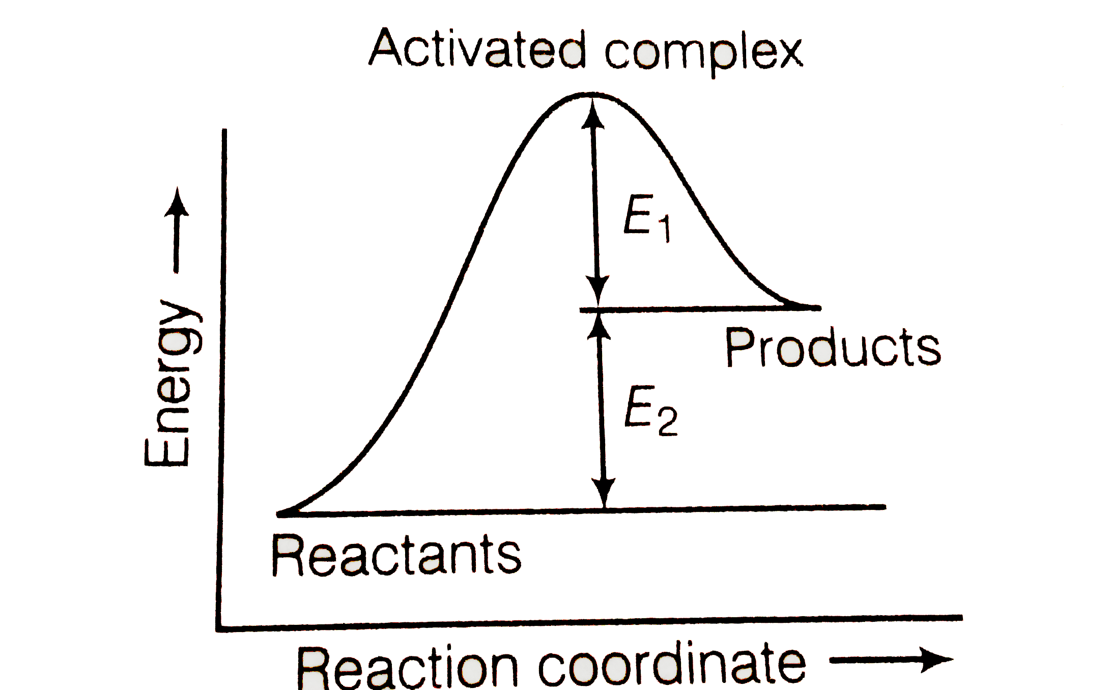 Consider figure  and mark the  correct option