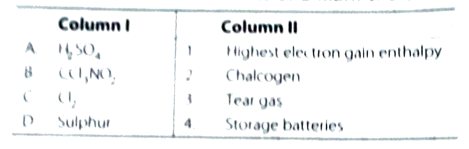 Match the items of Columns I and II and mark the correct option.