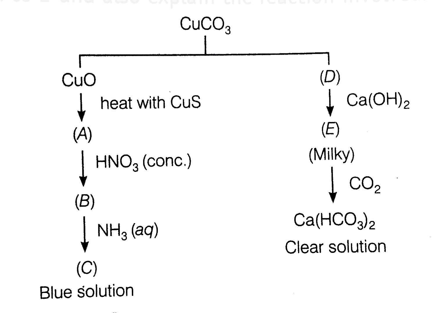 Identify A to E and also explain the reaction involved.