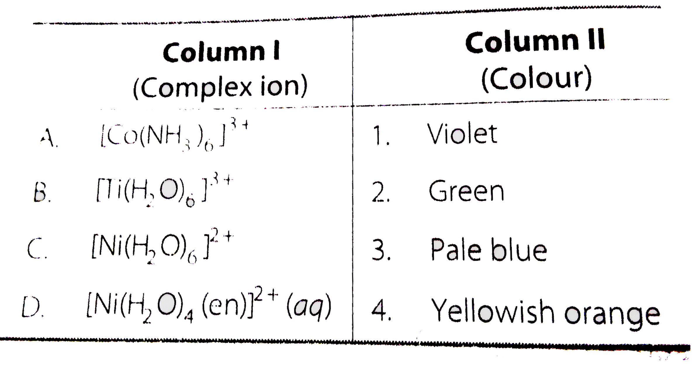 Match the complex ions given in column I with the colours given in column II and assign the correct code.