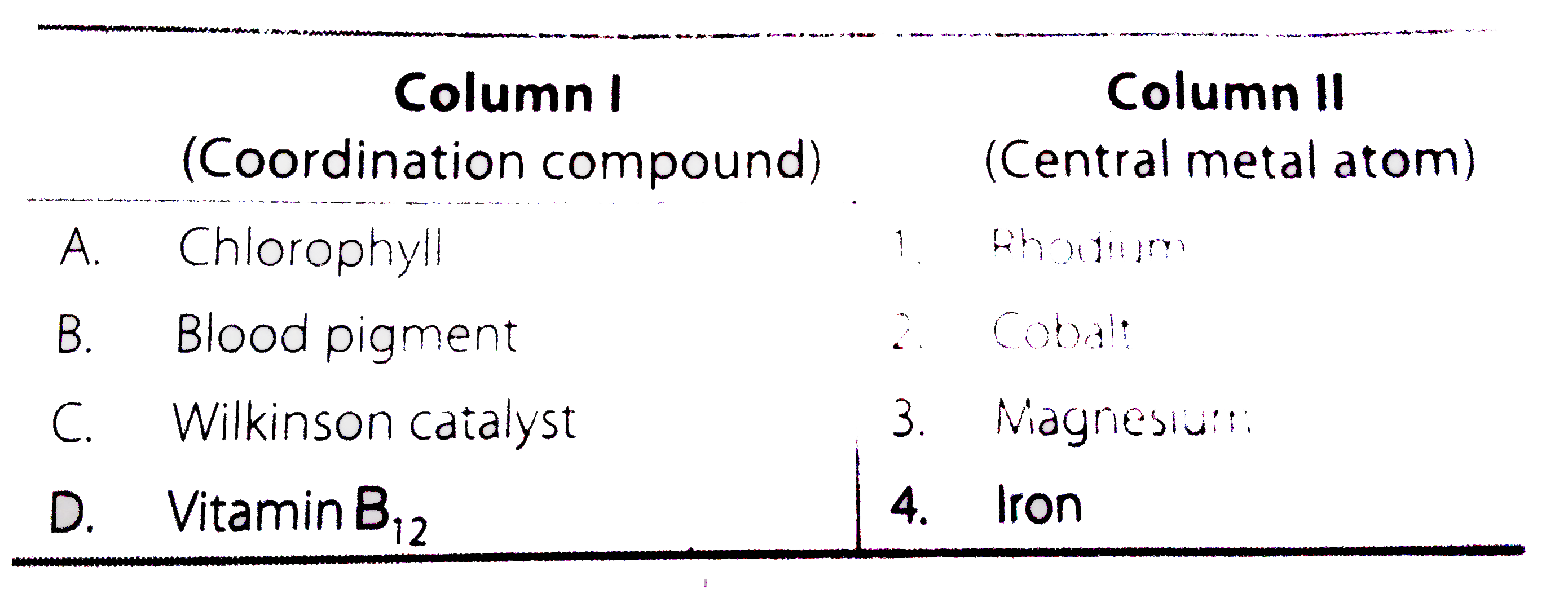 Match the coordination compounds given in column I with the central metal atoms given in column II and assign the correct code.