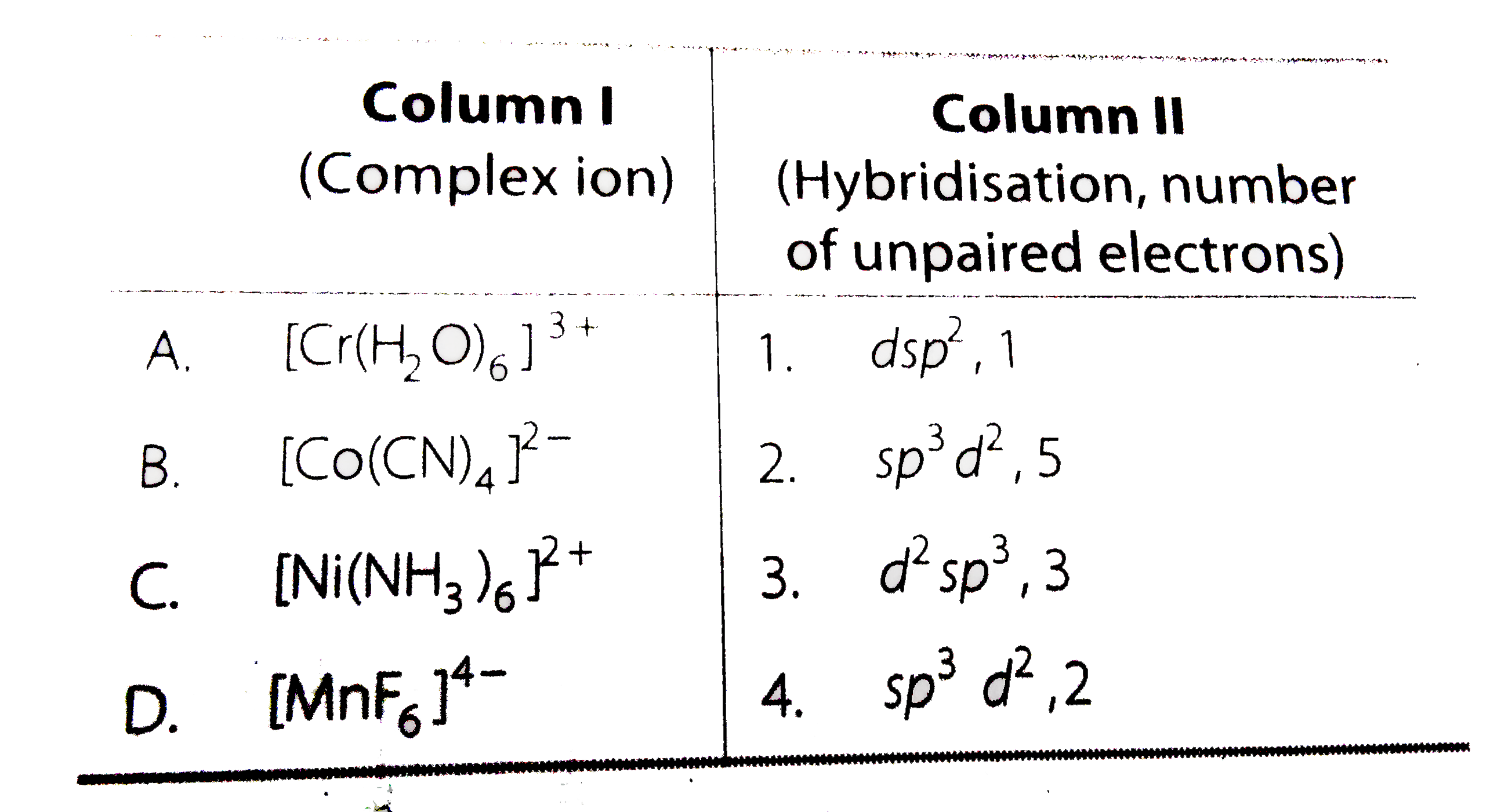 Match the complex ions given in column I with the hybridisation and number of unpaired electrons given in column II and assign the correct code