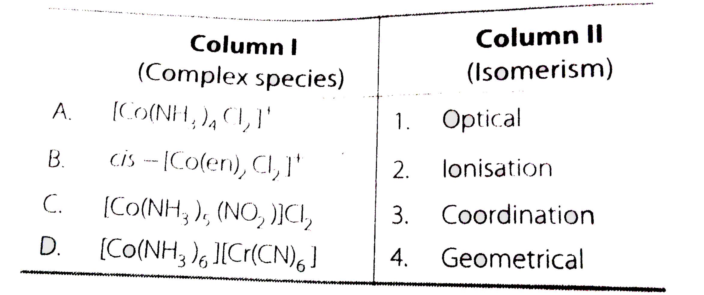 Match the complex species given in column I with the possible isomerism given in Column II and assign the correct code.