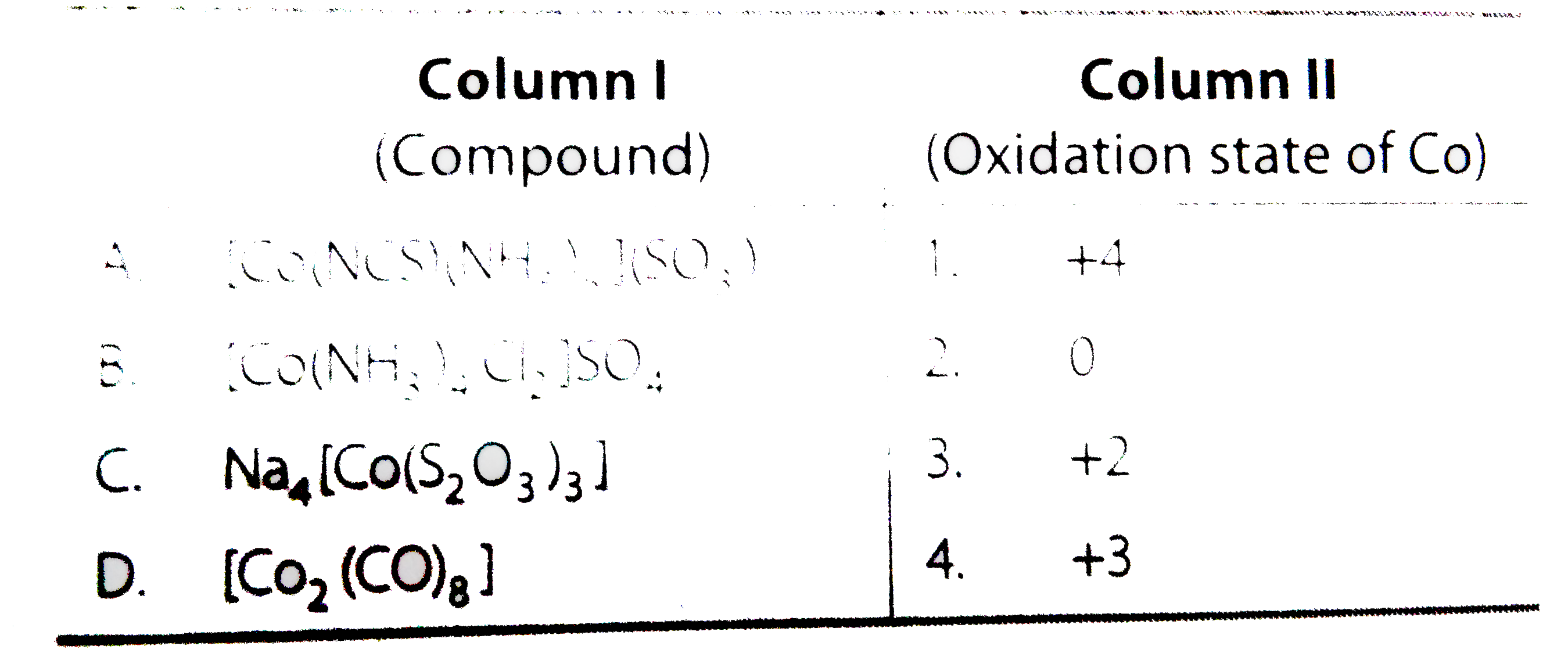 Match the compounds given In column I with oxidation state of cabalt present in it (given in column II) and assign the correct code.