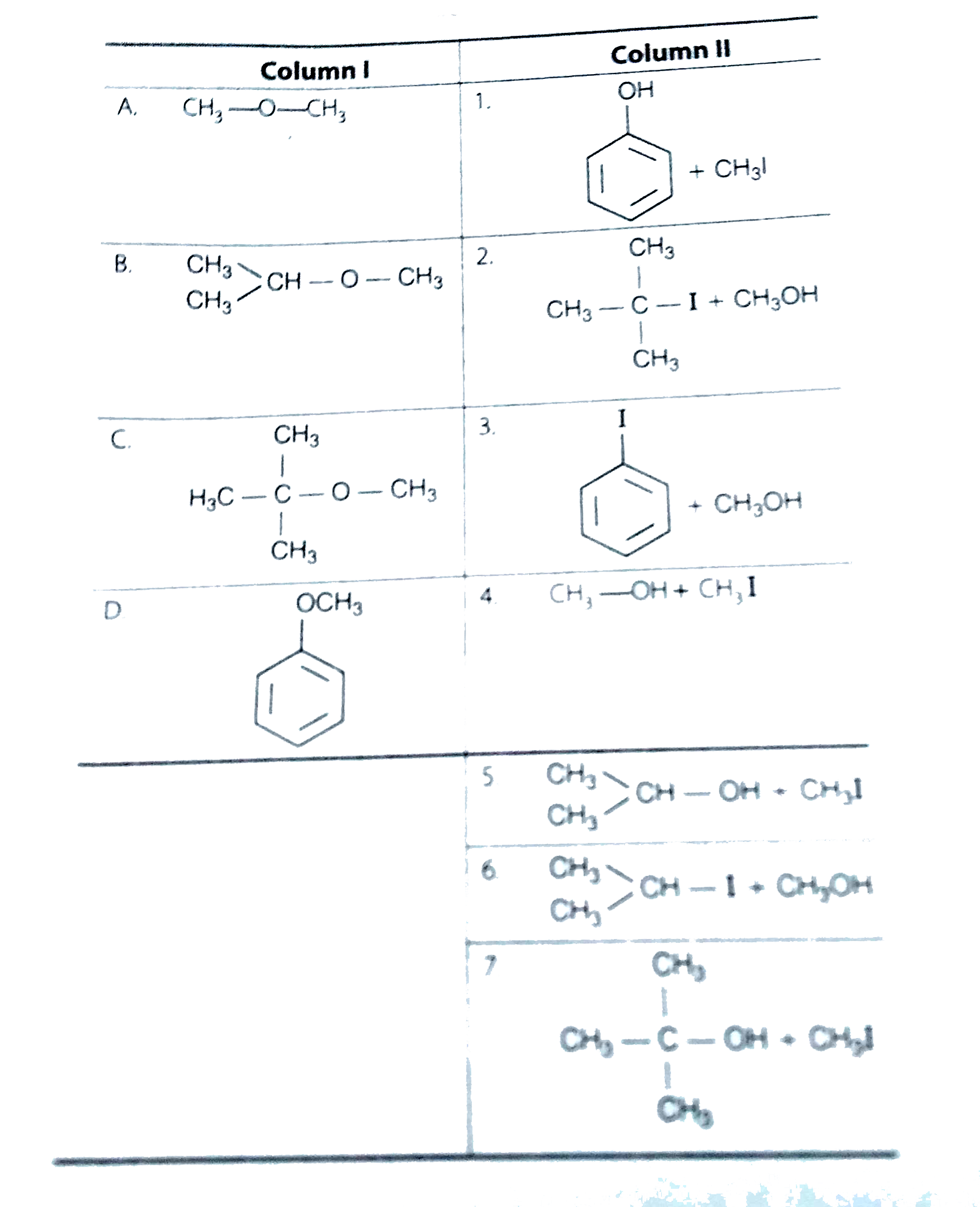 Match the starting material given in Column I with the products formed by these (Column II) in the reaction with HI.