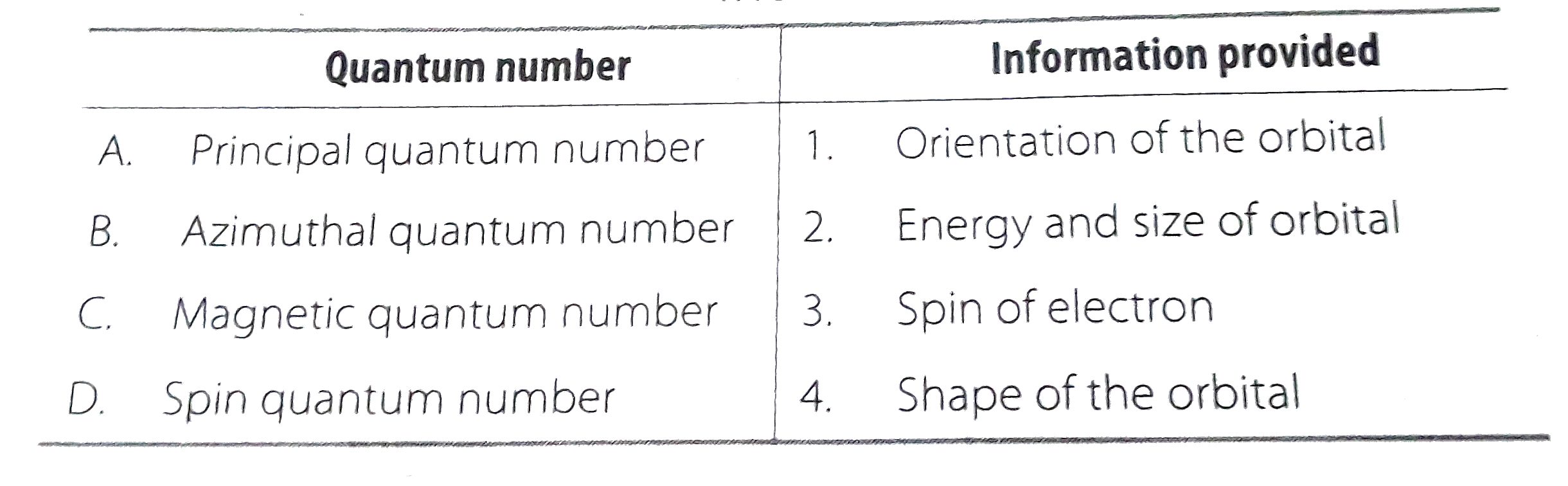 Match the quantum numbers with the information provided by these.