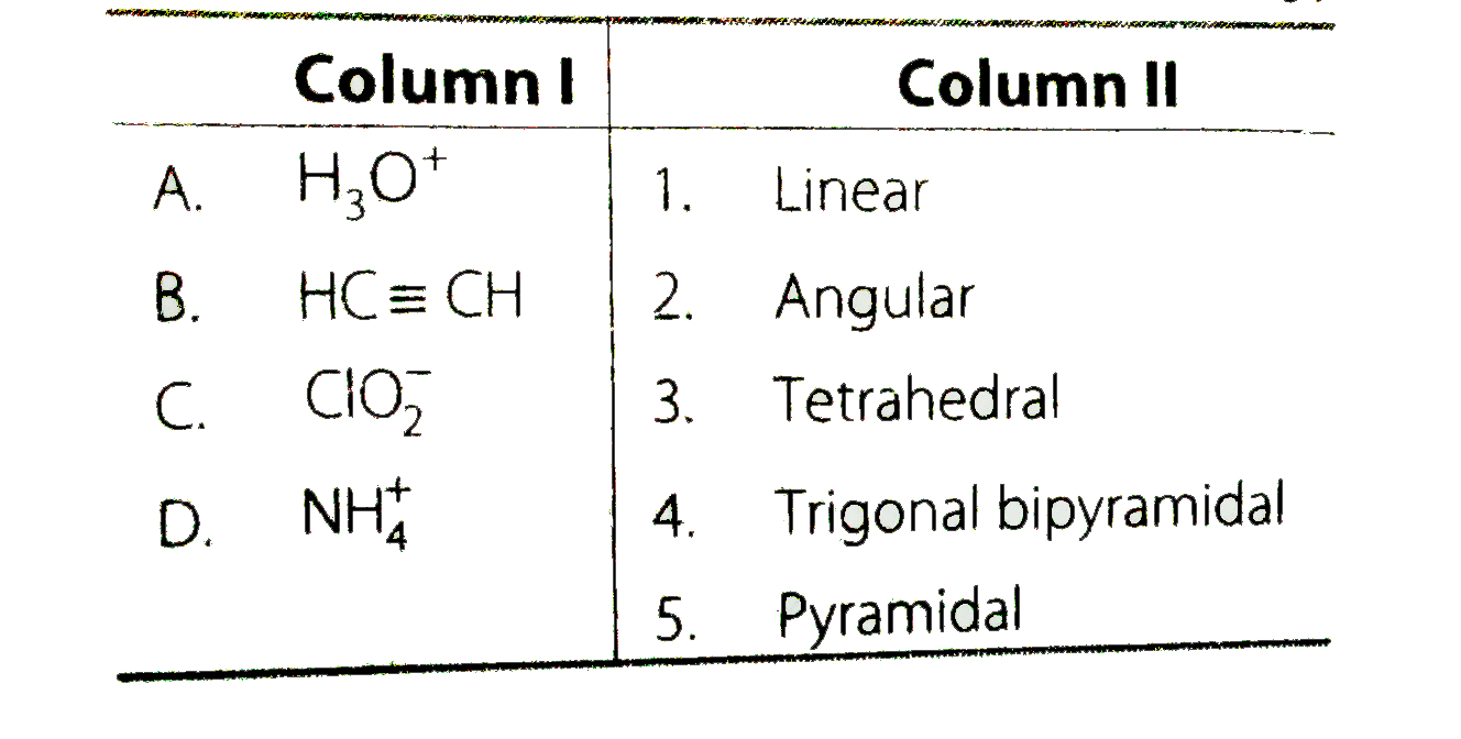 Match the species in Column I with the geometry/shape in Column II.