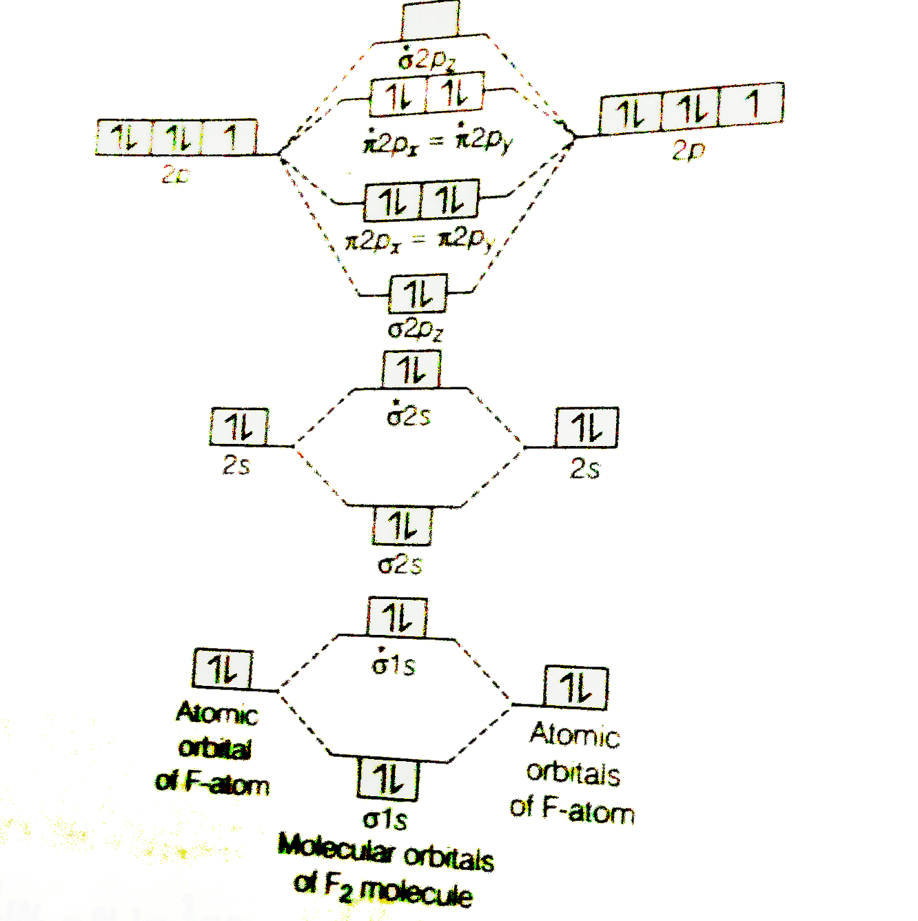 36-molecular-orbital-diagram-for-b2-what-is-a-diagram