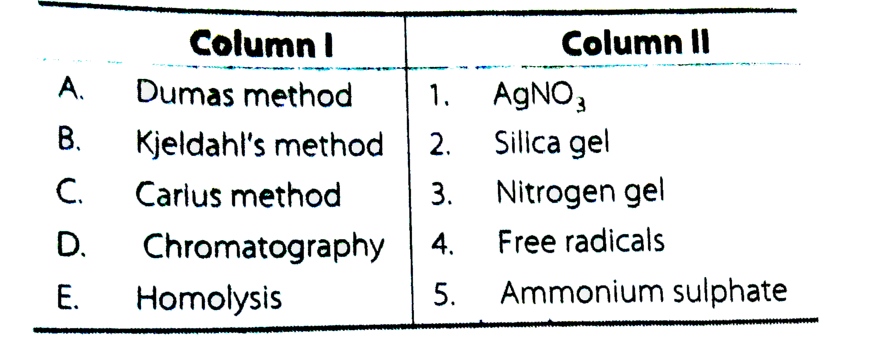 Match Column I with column II