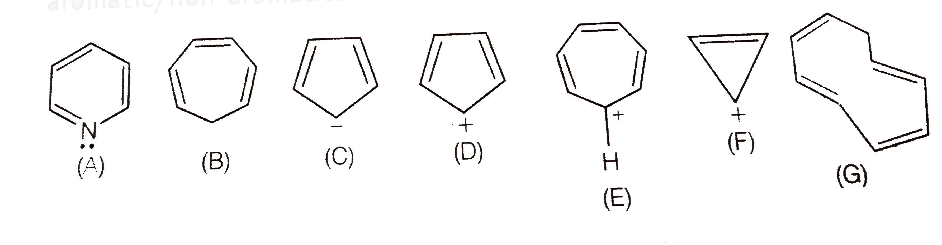 The ring systems having following characteristics are aromatic.   (i) Planar ring containing conjugated pi bonds .   (ii) Complete delocalisation of the pi -electron in ring system i.e. , each atom in the ring has unhybridised p-orbital , and   (iii) Presence of (4n+2)pi-electrons in the ring where n is an integer(n = 0, 1, 2, .......) [Huckel rule].  Using this  information classify the following compounds as aromatic/non-aromatic.