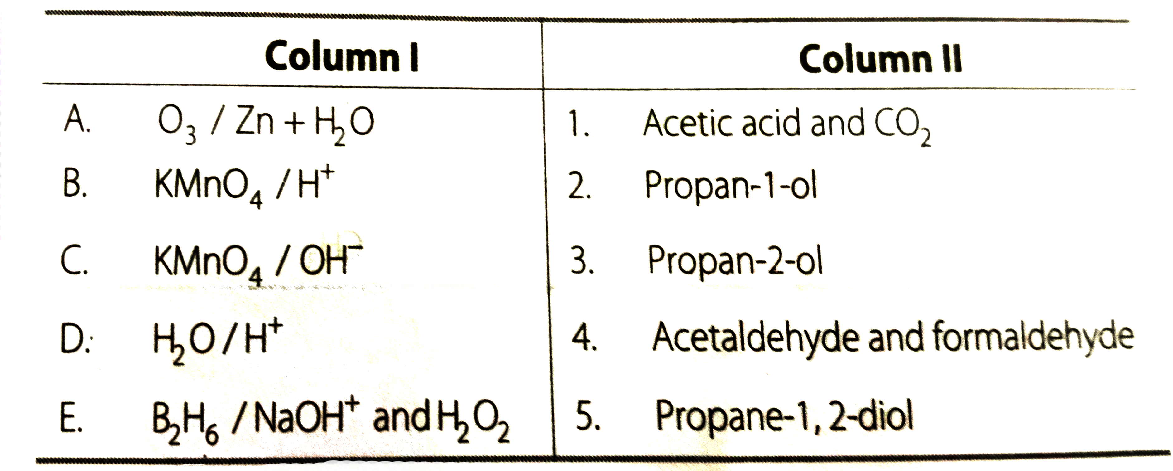 Match the reagent from Column I which  on reaction with CH(3)-CH=CH(2) gives some product given in Column II as per the codes given below