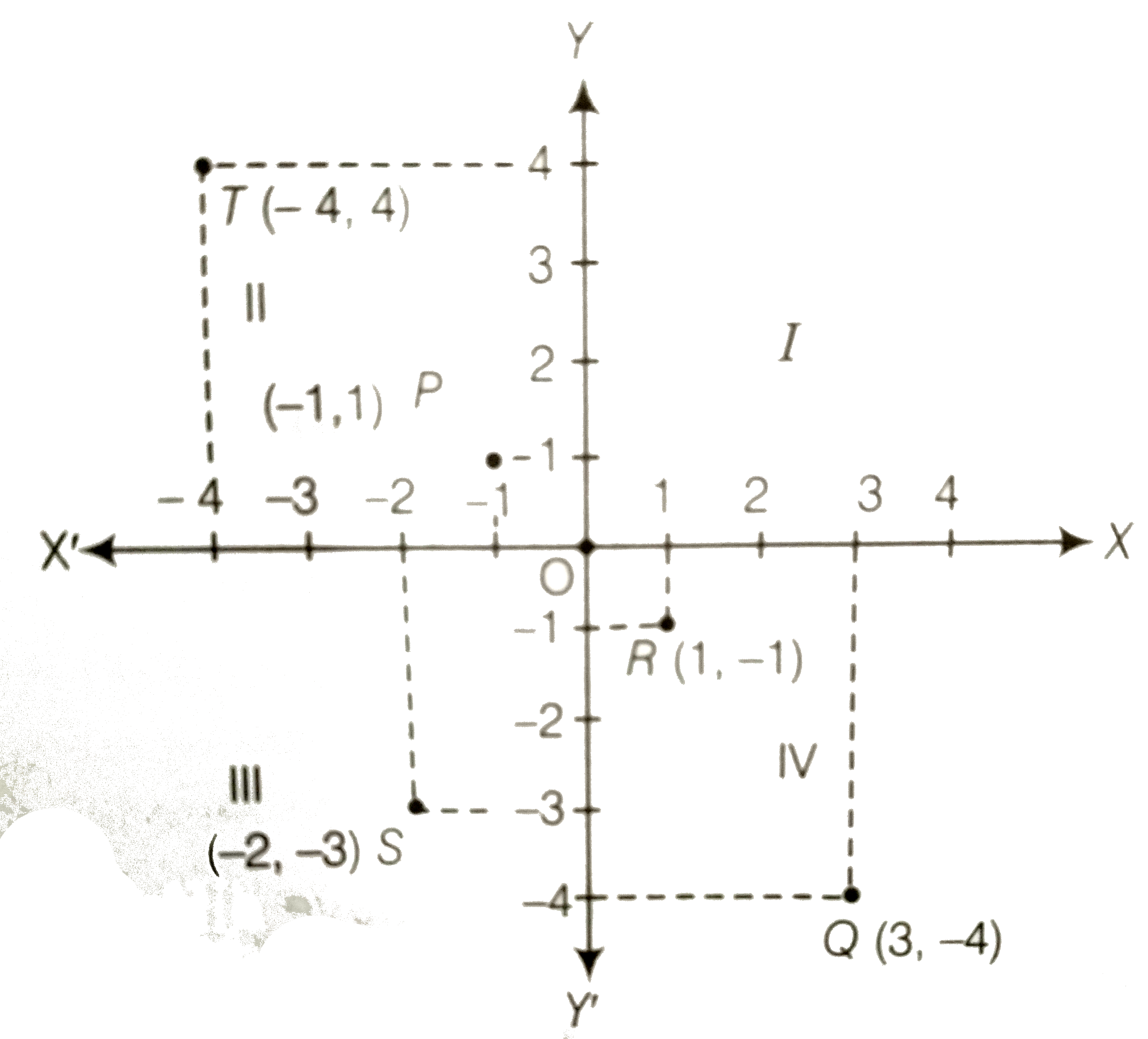 If P 1 1 Q 3 4 R 1 1 S 2 3 And T 4 4 Are Plotted O