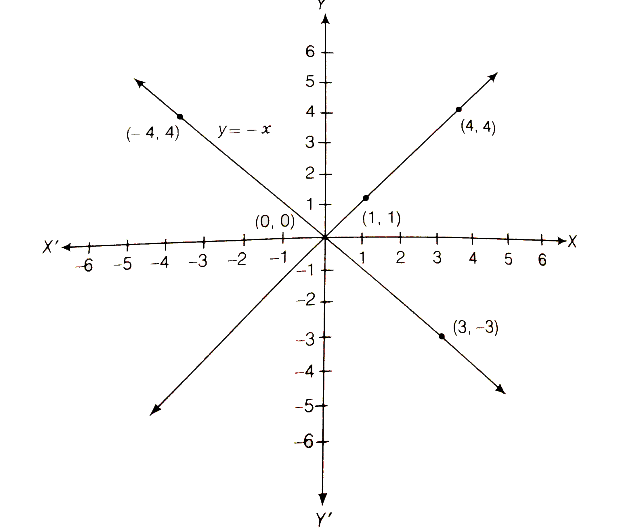 Y 4 3 X 2 Graph Graph Y 2 3 4 X 6 Nyosspixqgmb