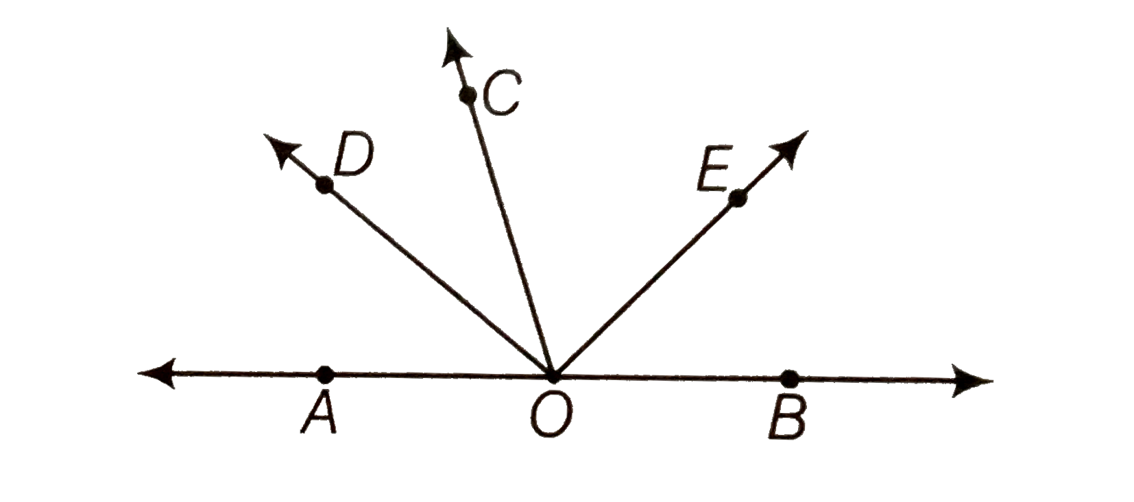 In the figure, OD is the bisector of /AOC, OE is the bisector of /BOC and OD bot OE. Show that the points A, O and B are collinear.