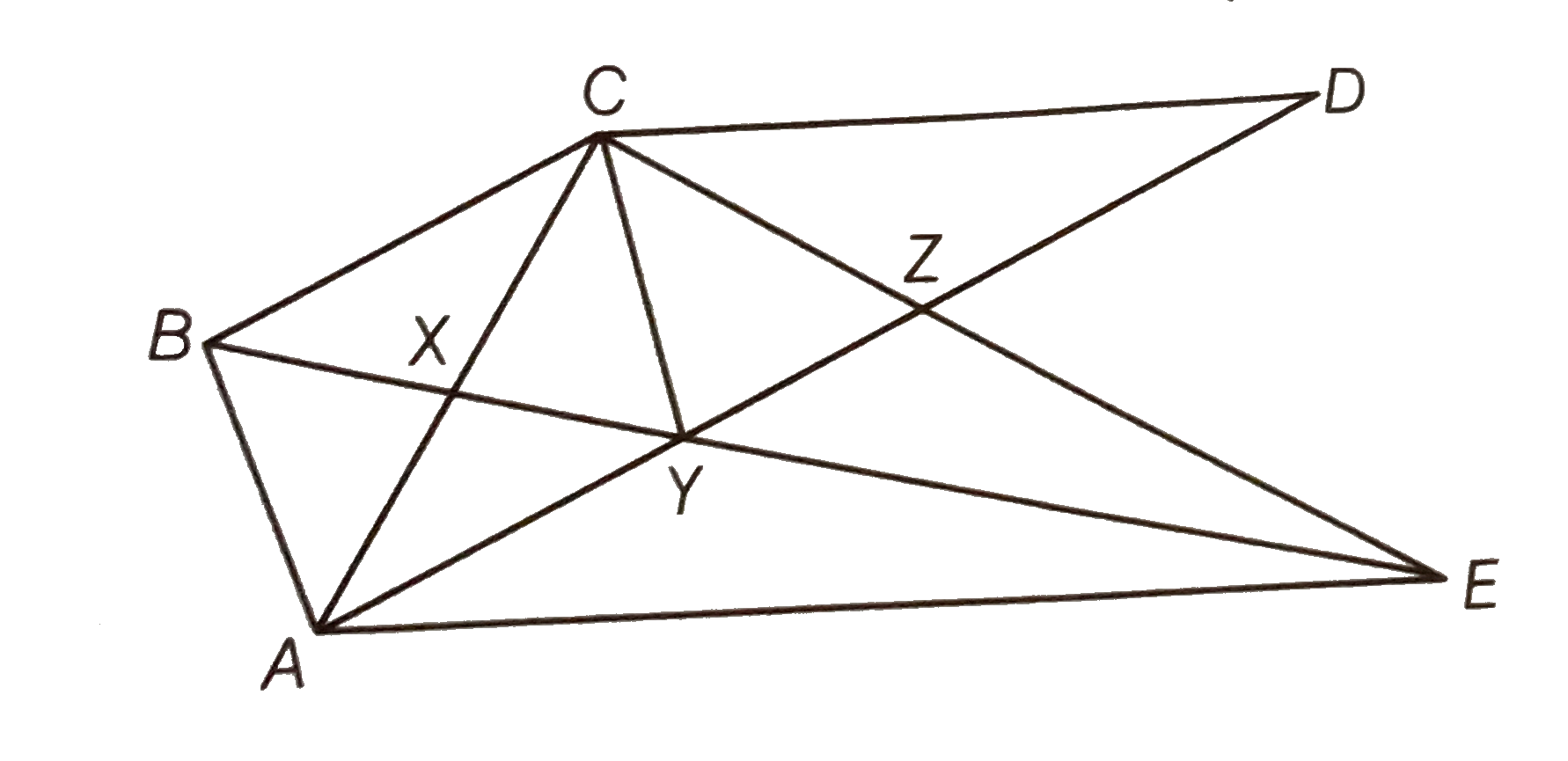 In figure, CD || AE and CY || BA. Prove that ar (DeltaCBX) = ar (DeltaAXY).