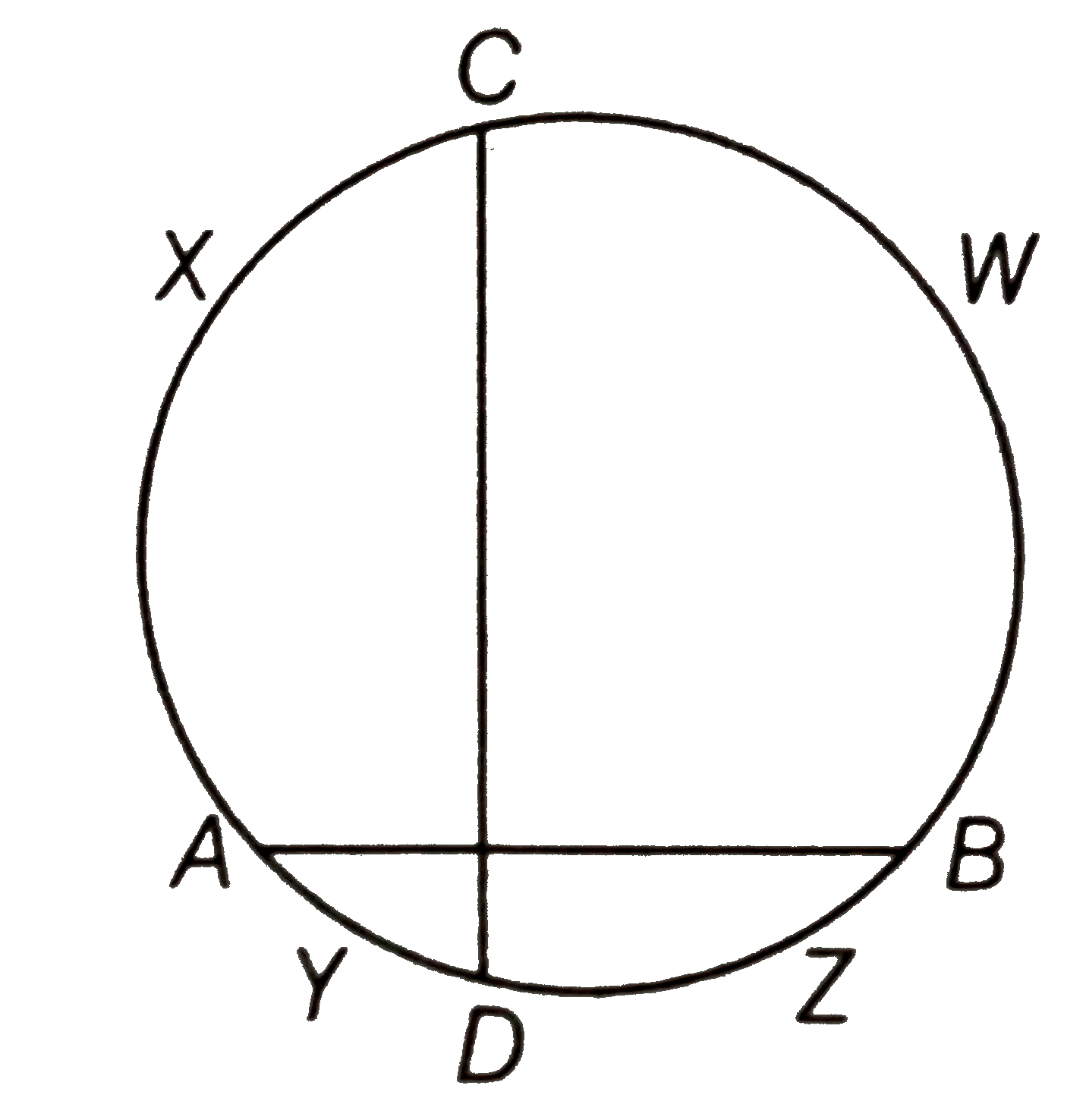 If two chords AB and CD of a circle AYDZBWCX intersect at right angles,  then prove that arc CXA+arc DZB=arc AYD+arc BWC =semi-circle.