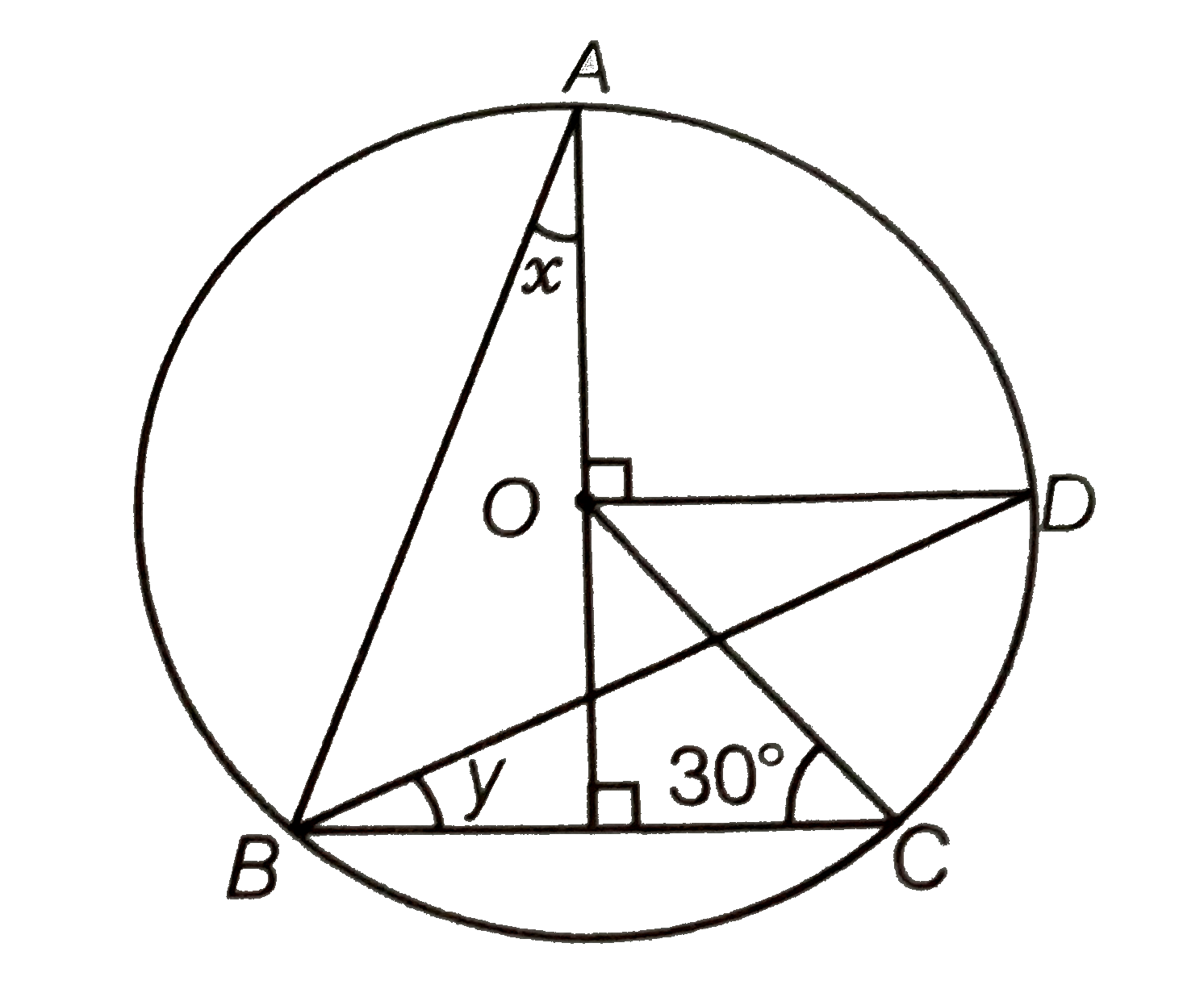 In figure, O is the centre  of the circle  angleBCO=30^(@) . Find X and Y.