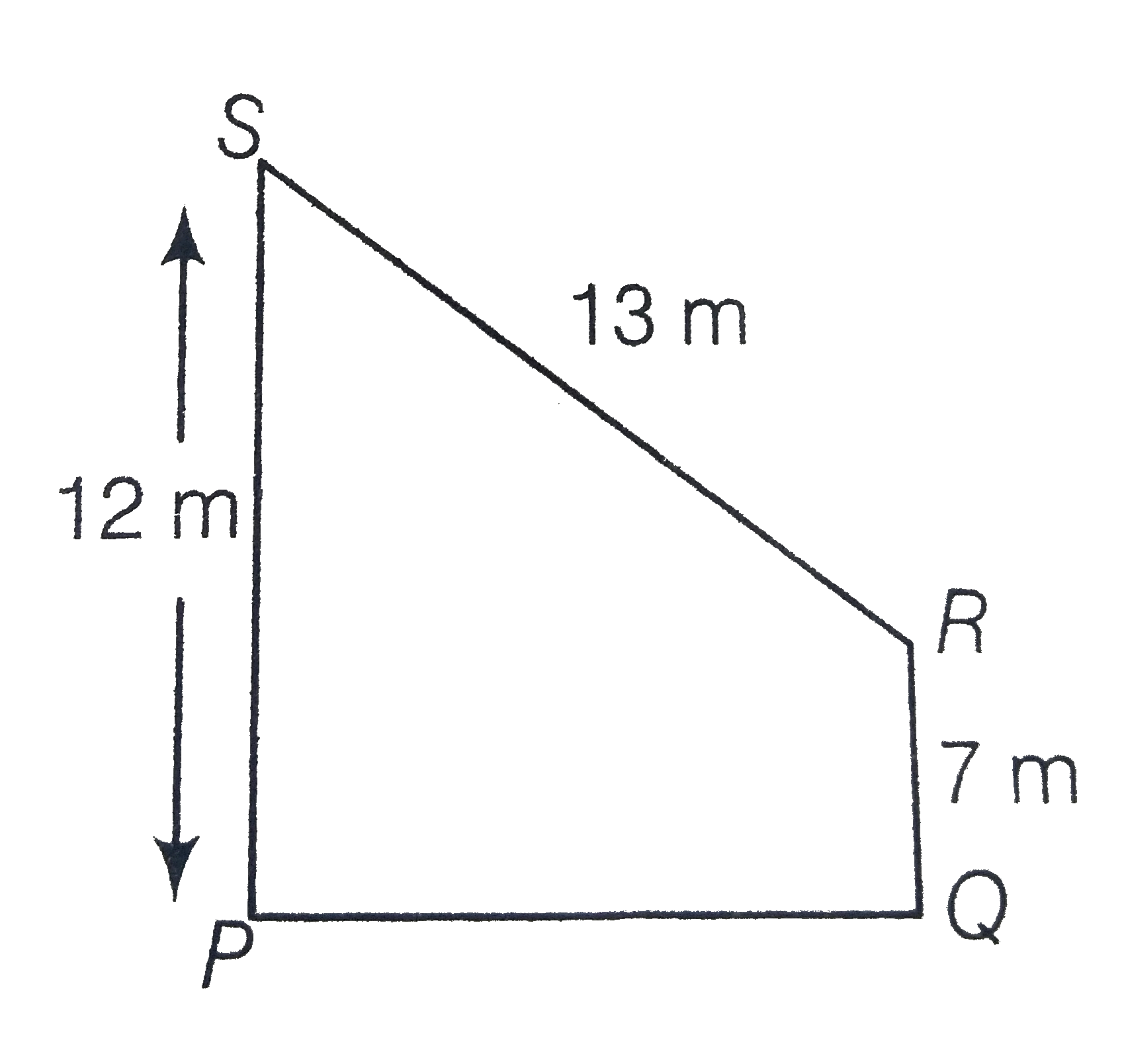 Find the area of the trapezium PQRS with height PQ given in the figure given below