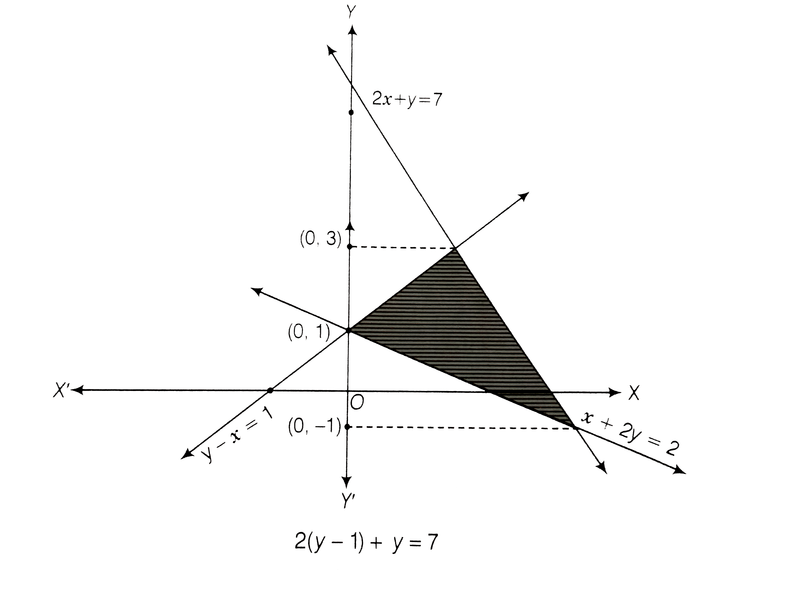 Compute The Area Bounded By The Lines X 2y 2 Y X 1 And 2x