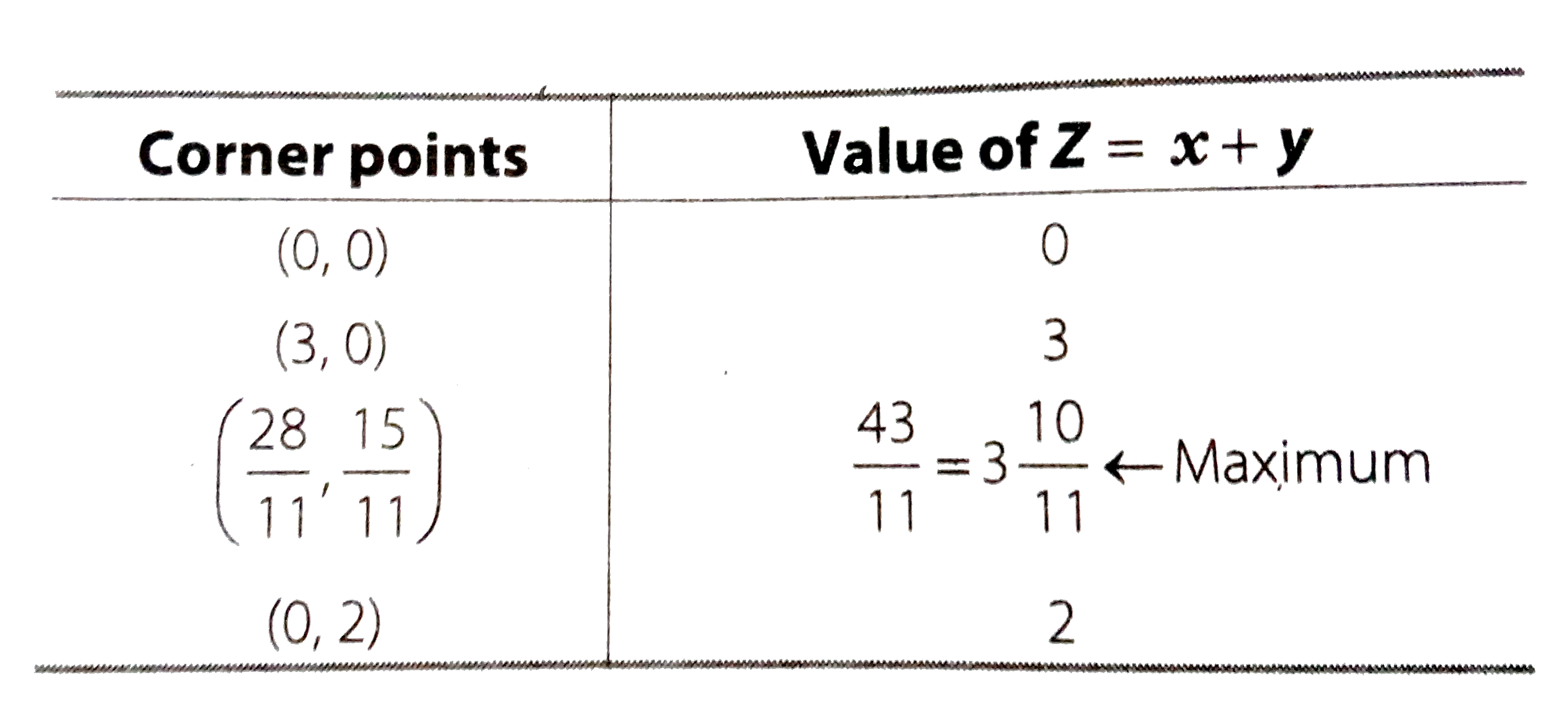 Doubt Solutions Maths Science CBSE NCERT IIT JEE NEET