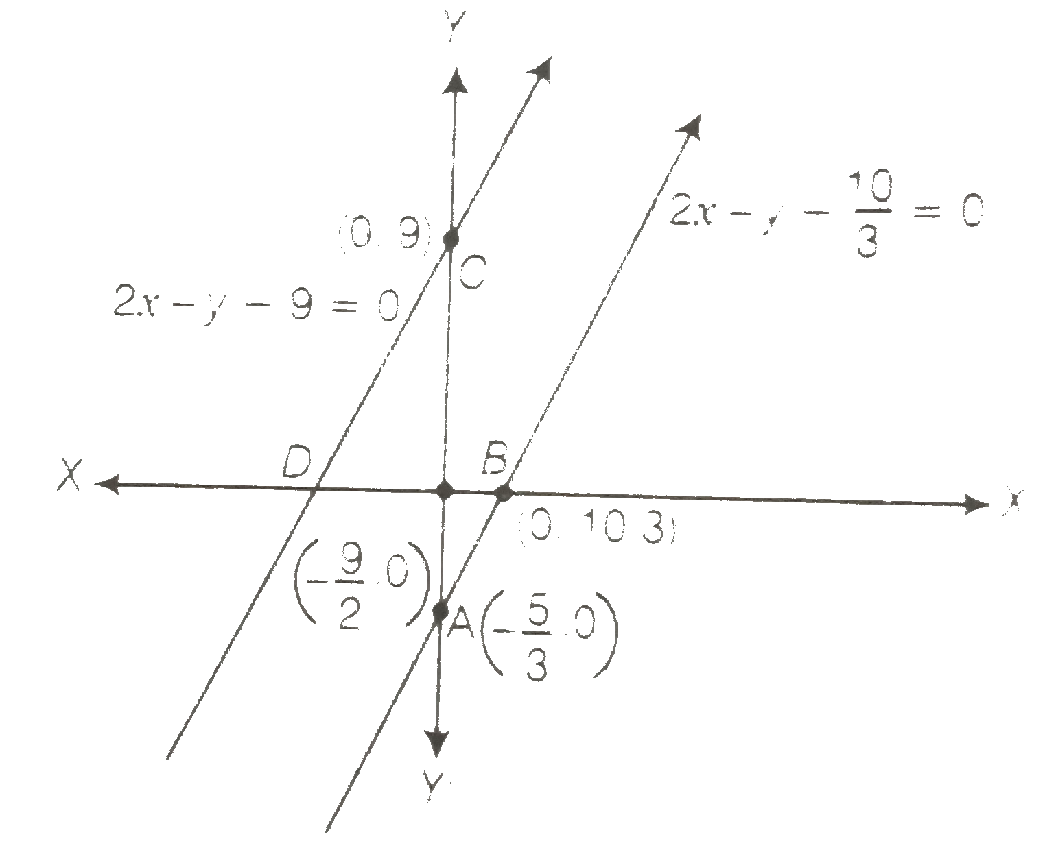 Graphically The Pair Of Equations 6x 3y 10 0 2x Y 9 0 Represents Two Lines Which Are