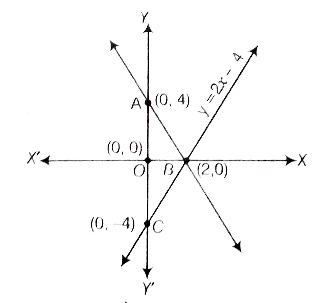 Draw The Graph Of The Pair Of Equations 2x Y 4 And 2x Y 4 Writ