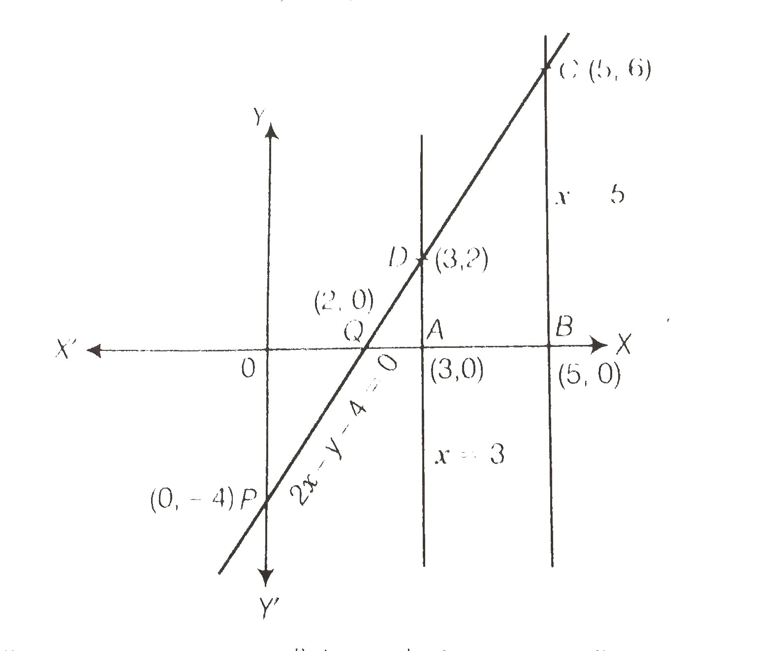 Draw The Graphs Of The Equations X 3 X 5 And 2x Y 4 0 Also Find The Area Of The Quadrilateral Formed By The Lines And The X Axis