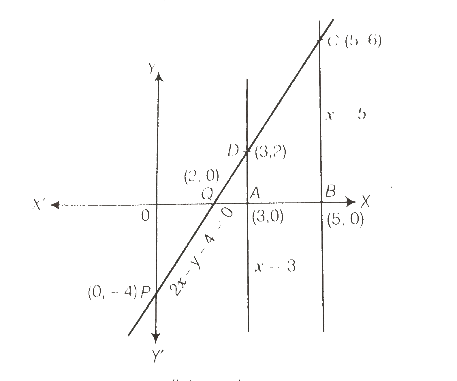 Draw The Graphs Of The Equations X 3 X 5 And 2x Y 4 0 Also Find