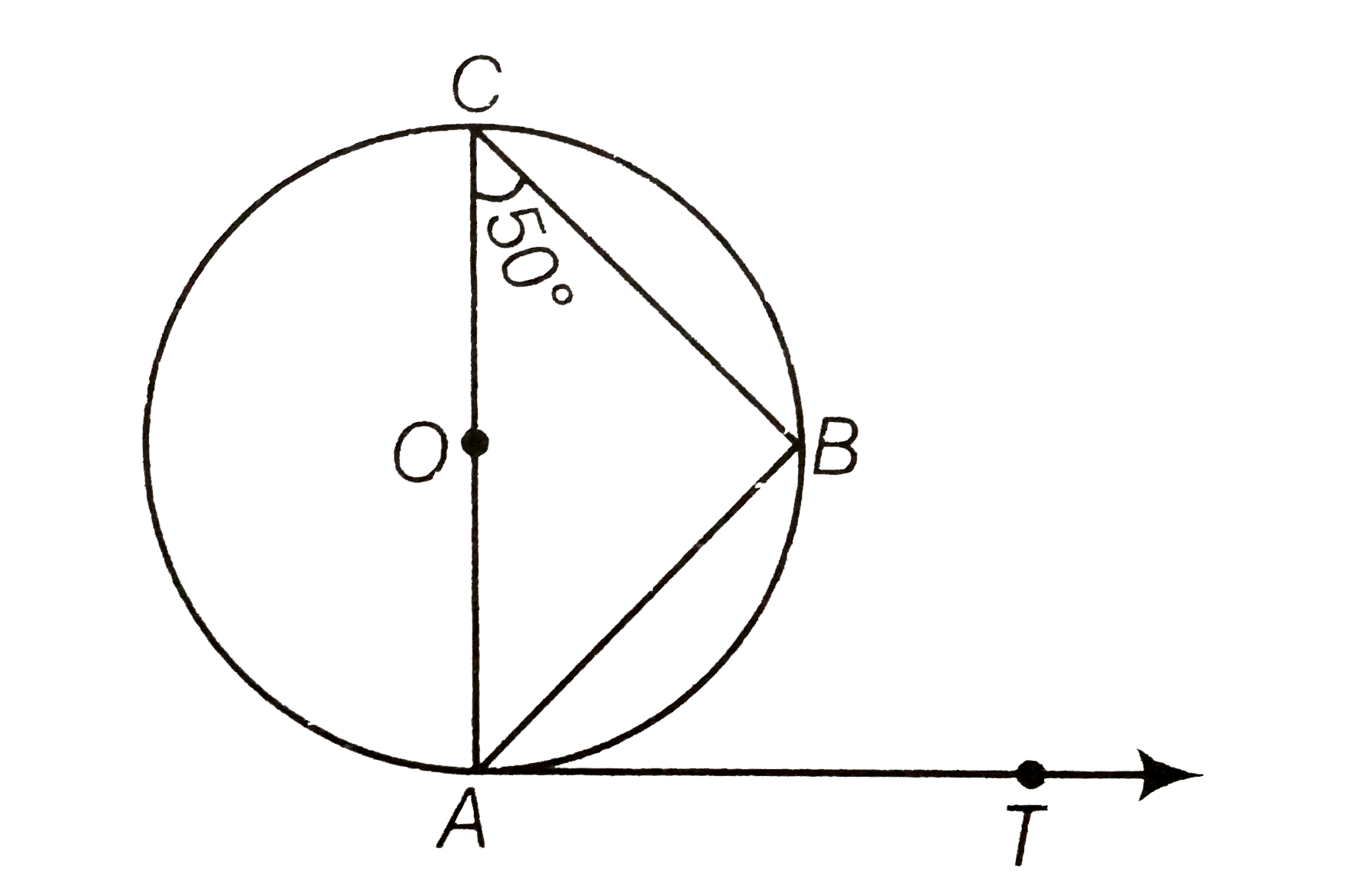 In figure, AB is a chord of the circle and AOC is its diameter such that angleACB=50^(@). If AT is the tangent to the circle at the point A, then angleBAT is equal to