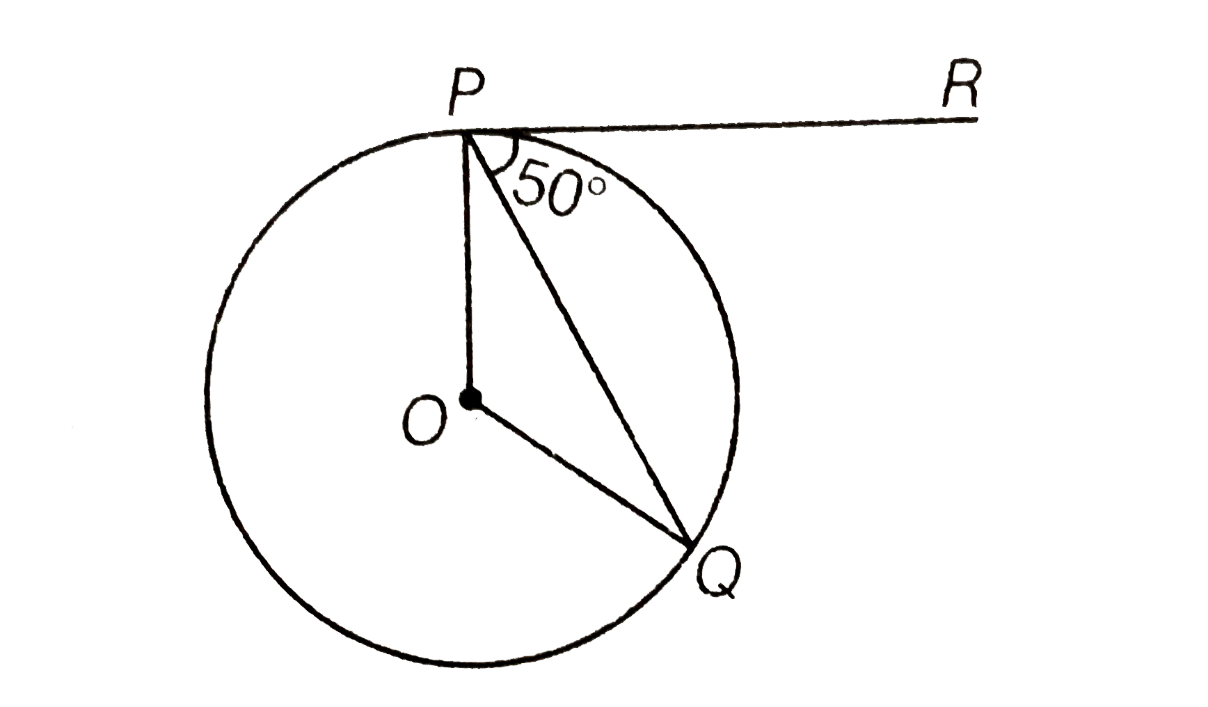 In figure, if O is the centre of a circle, PQ is a chord and the tangent PR at P makes an angle of 50^(@) with PQ, then anglePOQ is equal to