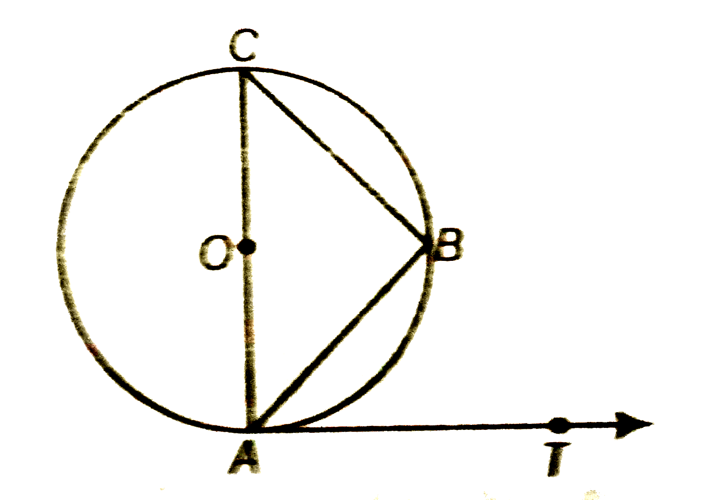 If AB is chord of a circle with centre O, AOC is a diameter and AT is the tangent at A as shown in figure. Prove that angleBAT=angleACB.