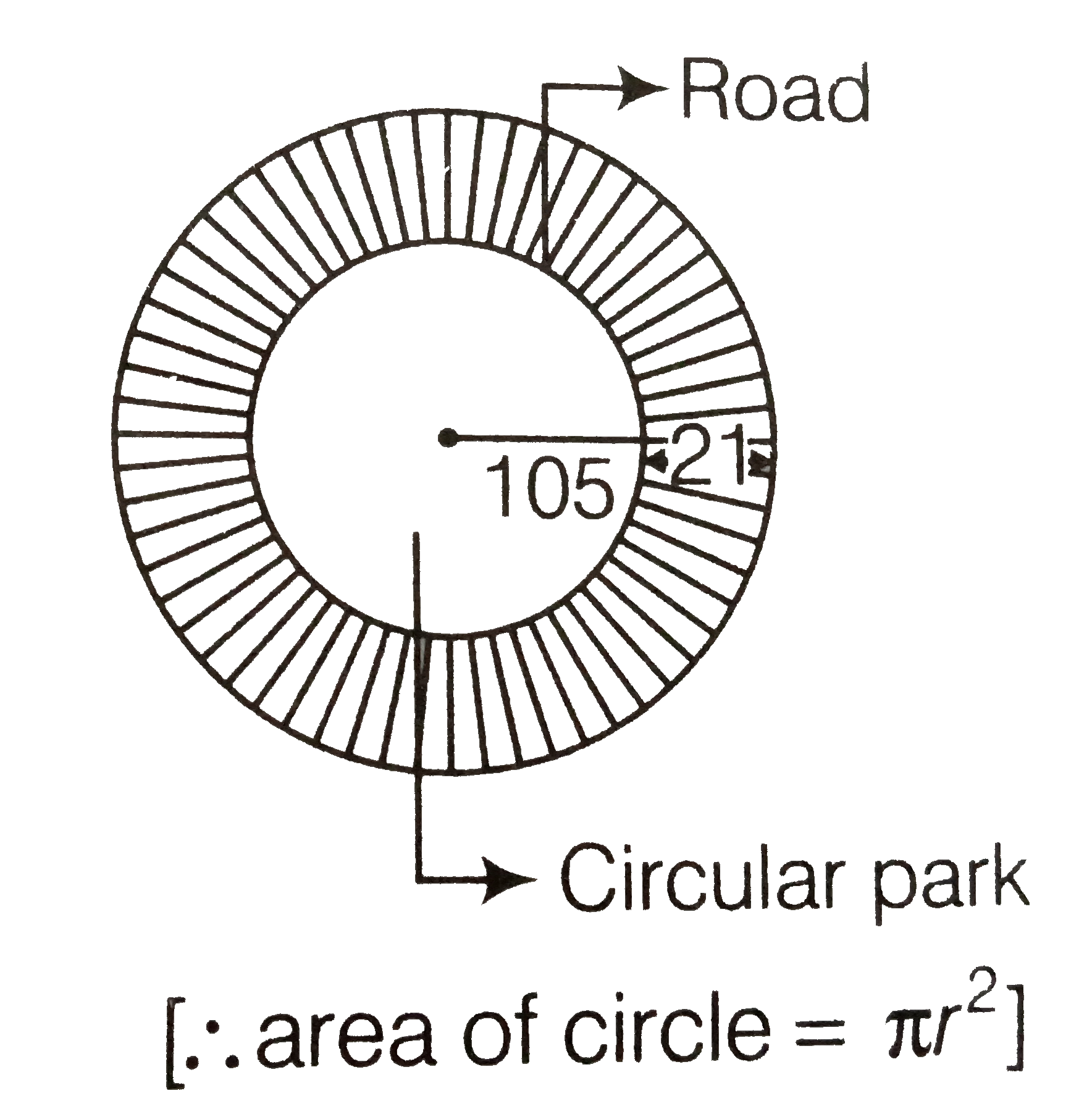 A circular park is surrounded by a road 21 m wide. If the radius of the park is 105 m, then find the area of the road.