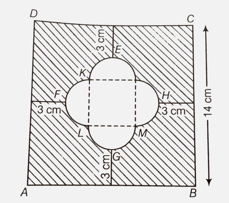 Find the area of the shaded region given in figure.