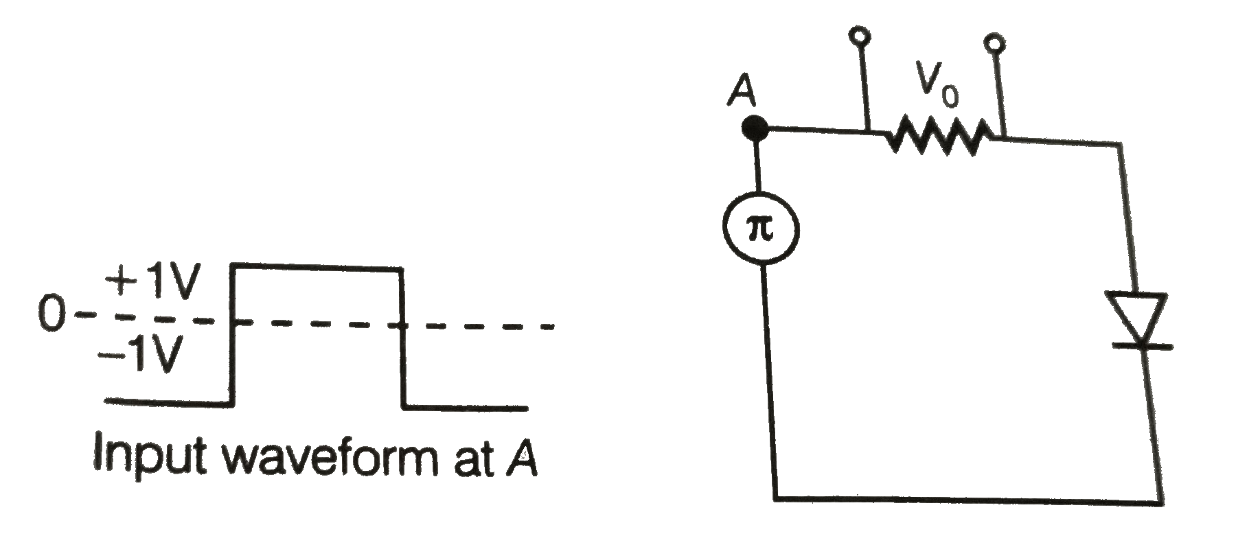 Draw the output waveform across the resistor in the given figure.