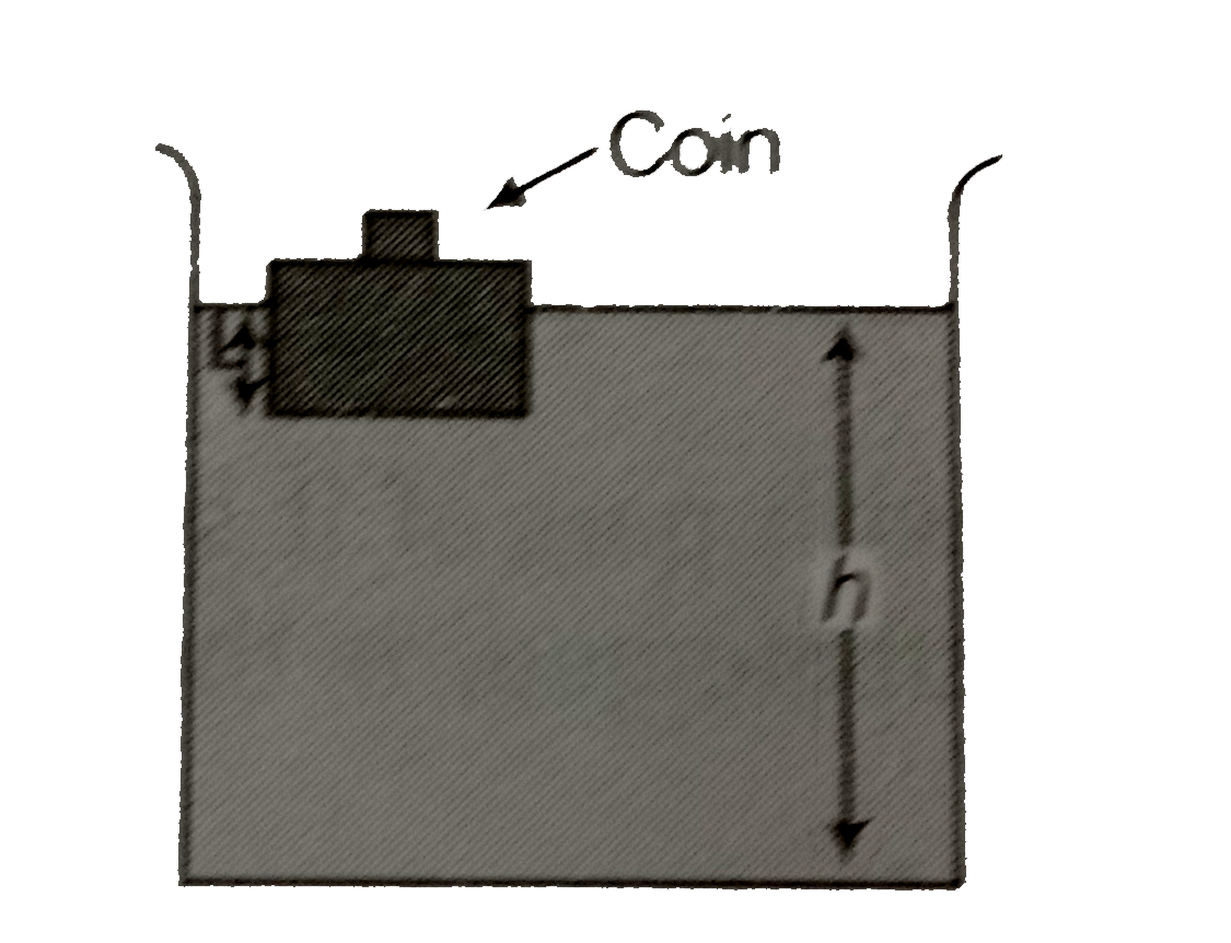 A wooden block with a coin placed on its top, floats in water as shown in figure.      The distance l and h are shown in the figure. After sometime, the coin falls into the water. Then,