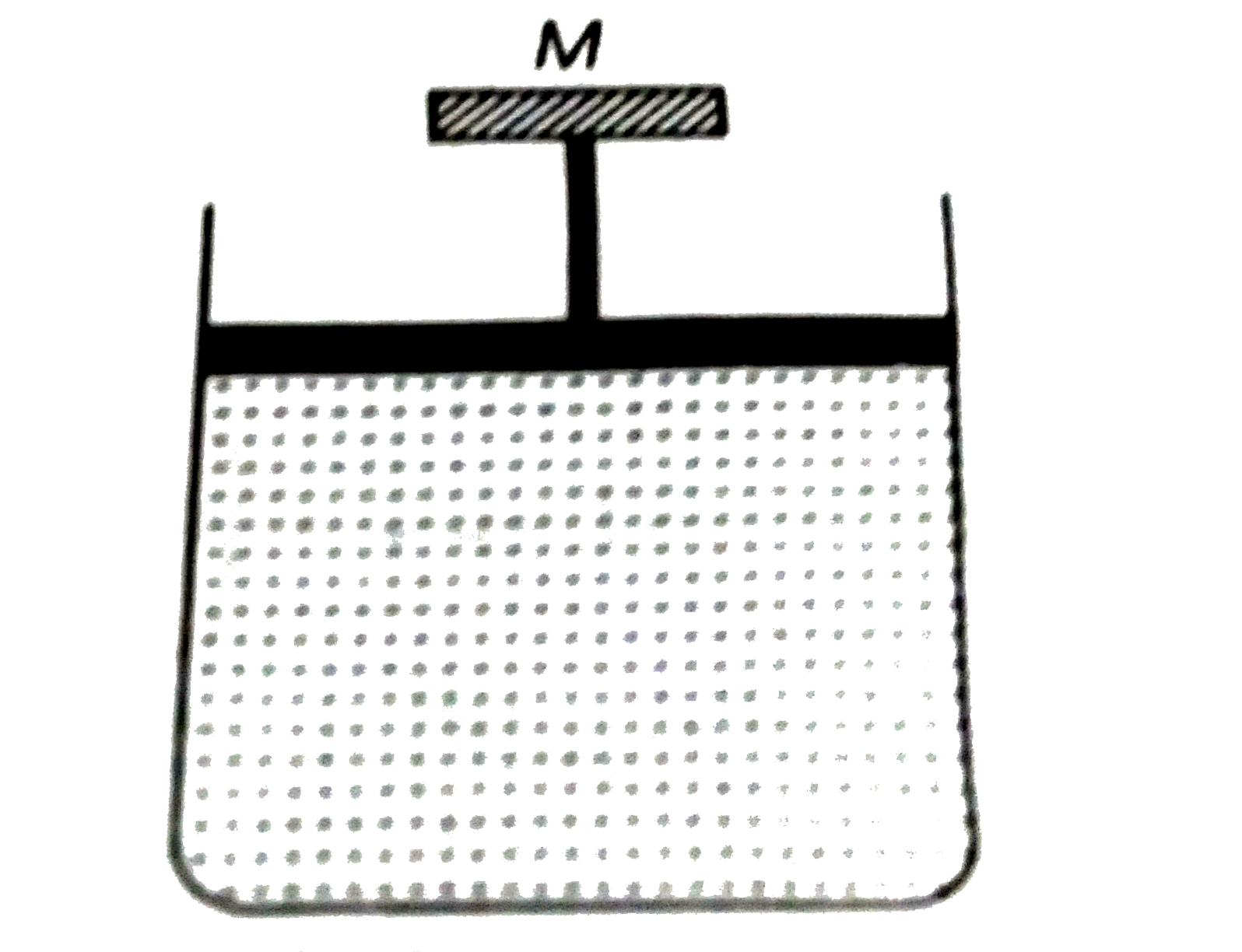 A cylinder containing an ideal gas is in vertical position and has a piston  of mass M that is able to move up or down without friction (figure). If the temperature is increased