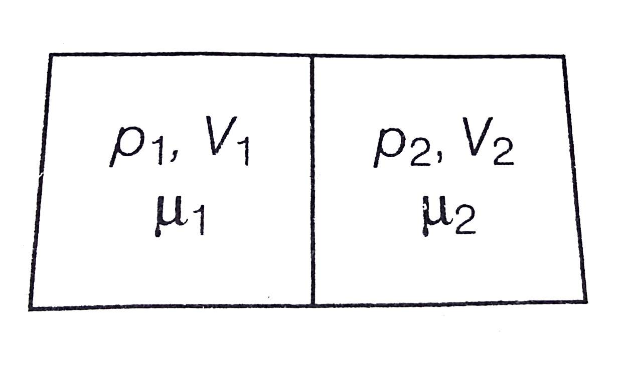 The container shown in figure has two chambers separated by a partition of volumes V(1) =2.0 L and V(2) =3.0 L. The chambers contain mu(1) 4.0 and mu(2)=5.0  mole of a gas at pressure p(1) =1.00 atm and P(2) =2.00 atm. Calculate the pressure after the  partition is removed and the mixture attains equilibrium.