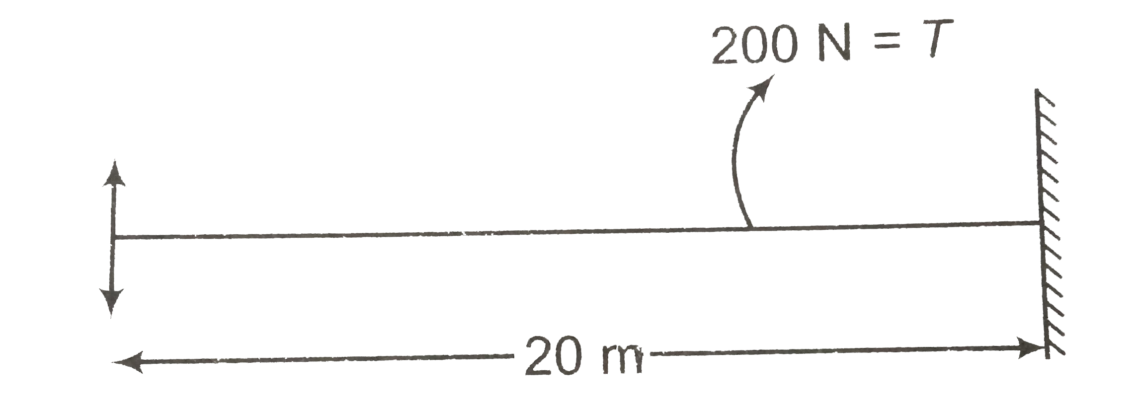 A string of mass 2.5 kg is under tenstion of 200N . The length of the stretched string is 20.0 . If the transverse jerk is struck at one end of the string,  the  disturbance will reach the other end in