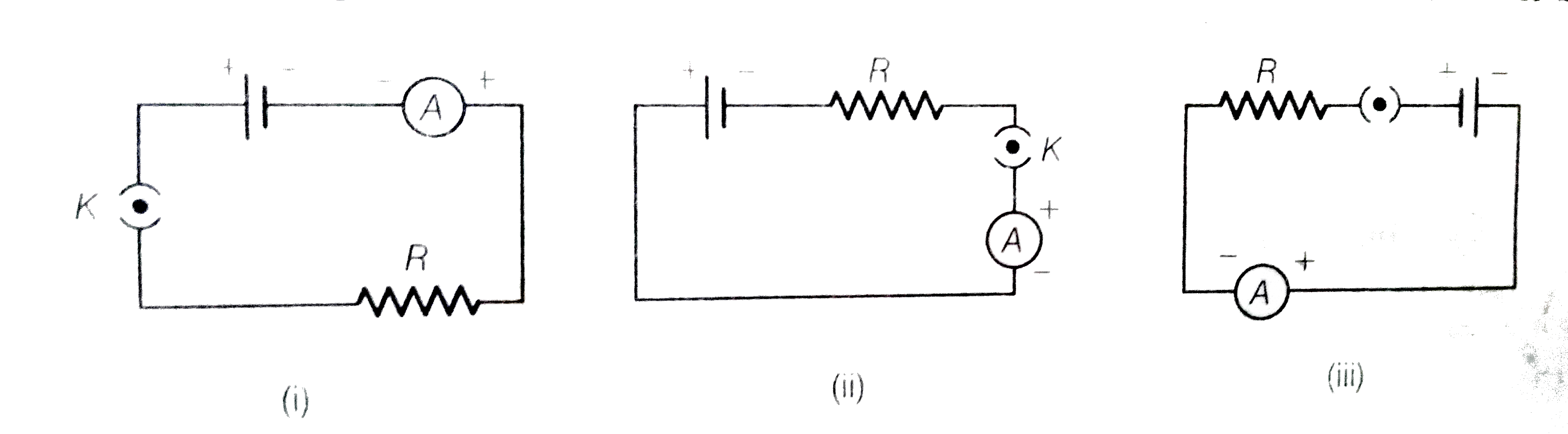 A cell, a resistor, a key and an ammeter are arranged as known in the circuit diagrams of figure. The current recorded in the ammeter will be
