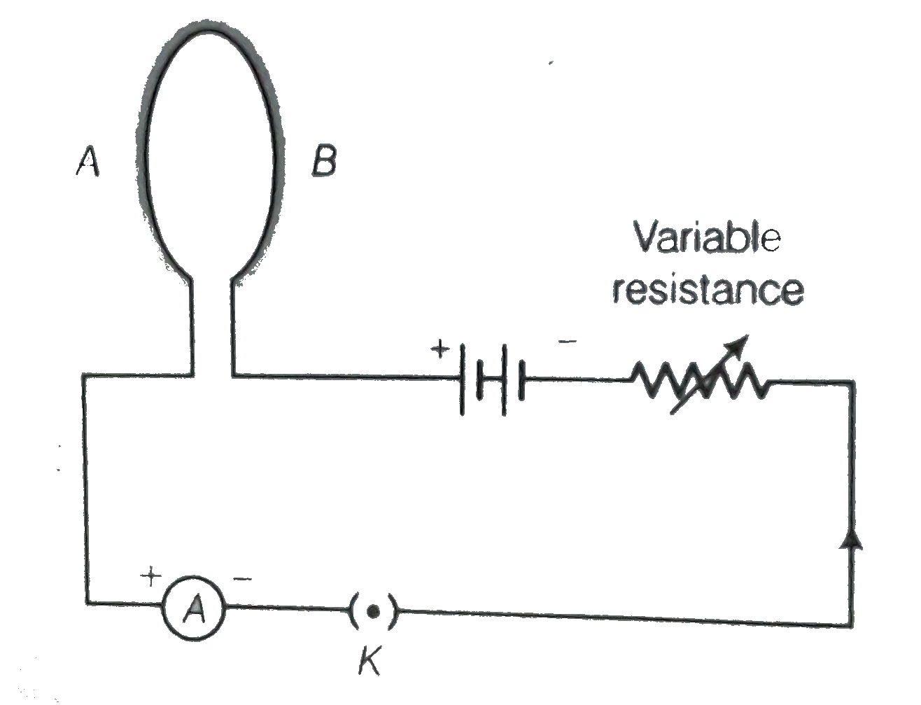 A circular loop placed in a plane prependicular to the plane of paper carries  a current when the key is On. The current as seen from points A and B  (in the plane of paper and on the axis of the coil) is anti -clockwise and clockwise respectively. The magnetic field lines point form B to A. The N-pole of the result magnet is on the face close to