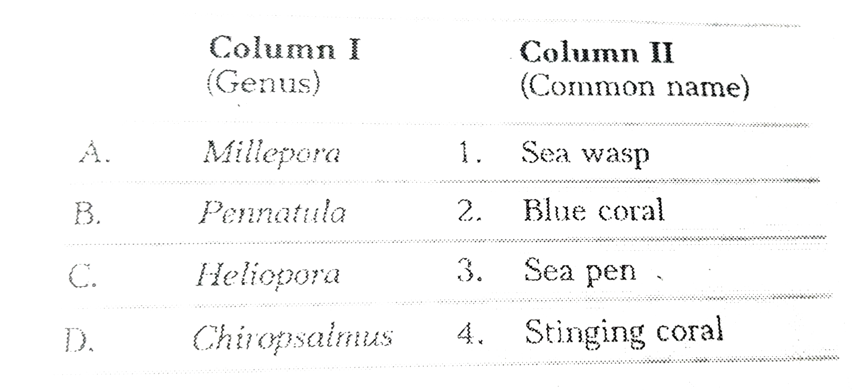 Match the generic name listed under Column I with the common name given under Column II. Choose the answer which givesthe correct combination of the alphabets of the two Columns.