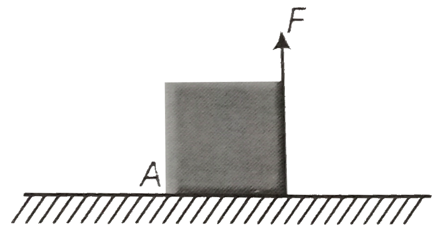 A unifrom cube  of mass  m and  side  a is  placed  on a  frictionless  horizontal  surface  .A  vertical force  F is applied  to the edge  as  shown  in  figure  ,match  the following  (most appropriate choice )