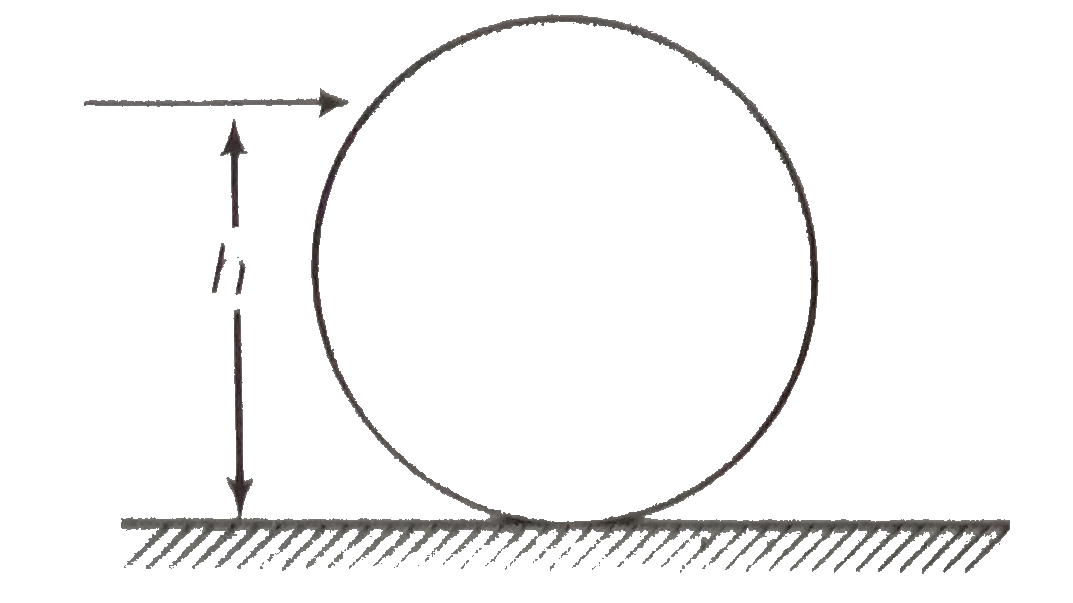 A unifrom  sphere  of mass  m and  radius  R is placed on  a rough horizontal  surface  (figure)  .the  sphere is  stuuck horizontally at a height  h from  the  floor . Match the following