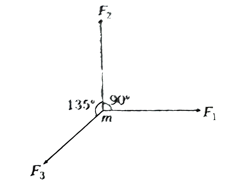 When a force F acs on a body of mass m the acceleration product in the body is a . If htree equal forces F(1)=F(2)=F(3)=F act on the same body as shown in figure the accleration produced is