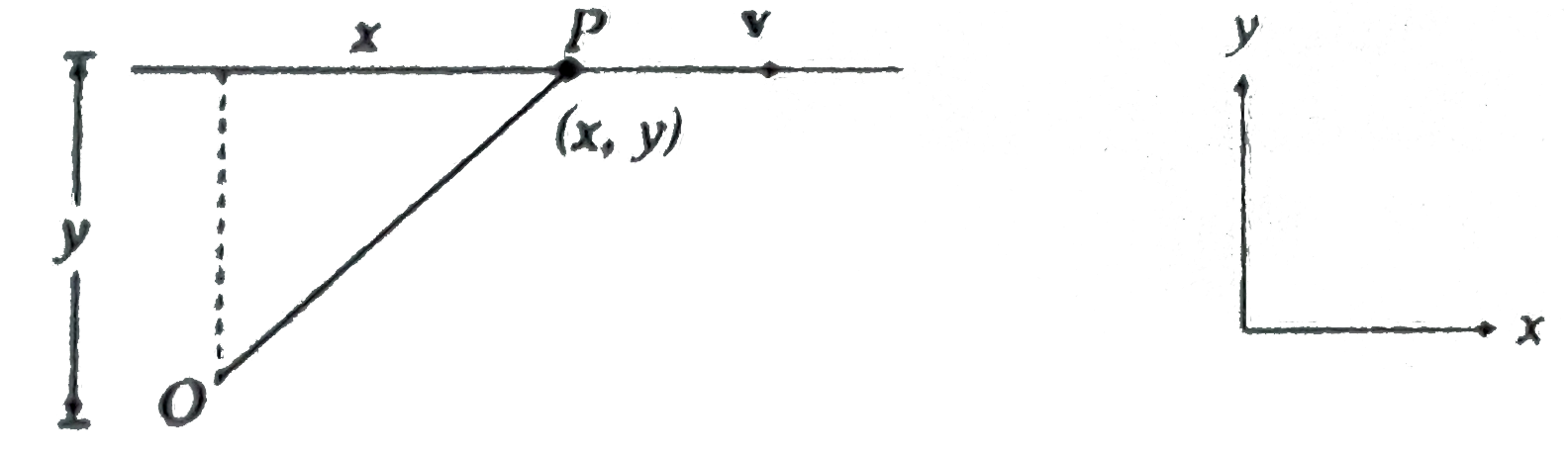 A particle moves on a given line with a constant speed v. At a certain time it is at point P on its staight line path.O is fixedpoint .show that (Opxxv) is independent of the position P.