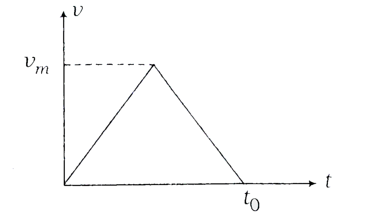 Assertion : In the upsilon-t diagram as shown in figure, average velocity between the interval t = 0 and t = t(0) is independent of t(0)      Reason : Average velocity in the given interval is (1)/(2)upsilon(m).