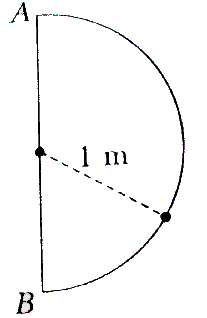 In one second a particle goes from point A to point B moving in a semicircle as shown in figure. Find the magnitude of average velocity.